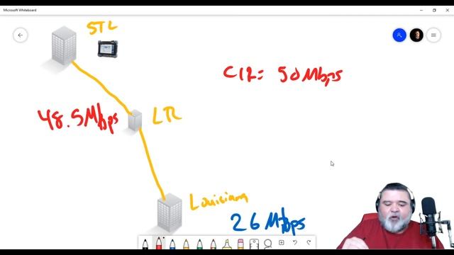 Basics of RFC 2544 and Y 1564 Testing Seminar смотреть онлайн