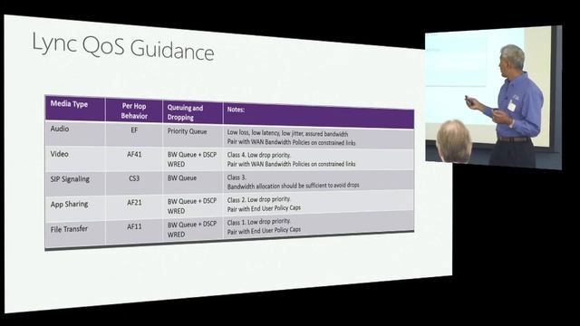 Microsoft Lync and Aruba Networks 802.11ac Integration смотреть онлайн