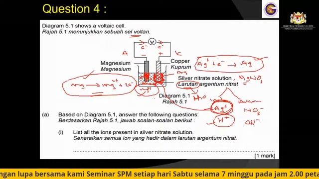 SEMINAR KIMIA SPM смотреть онлайн