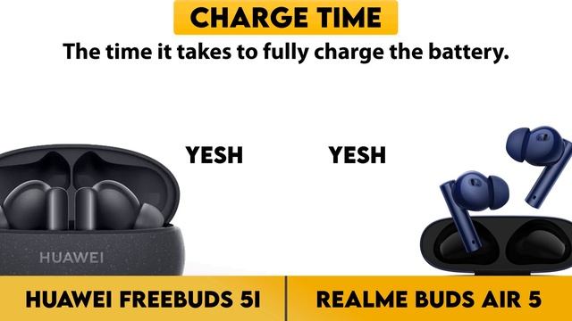Huawei FreeBuds 5i vs Realme Buds Air 5 Comparison смотреть онлайн
