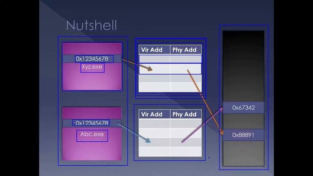 Windows Internals - Processes Part 4 of 20 - Understanding the concept of a process in windows. смотреть онлайн