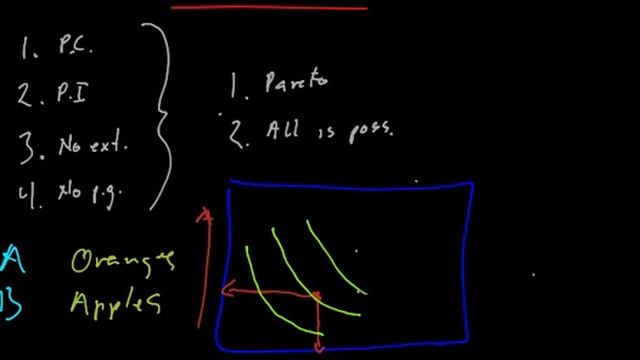welfare economics смотреть онлайн