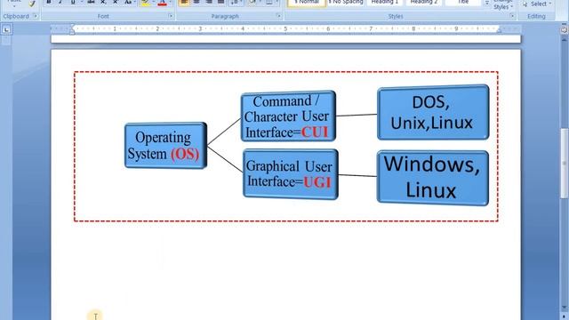 cmd | command prompt | ms dos смотреть онлайн