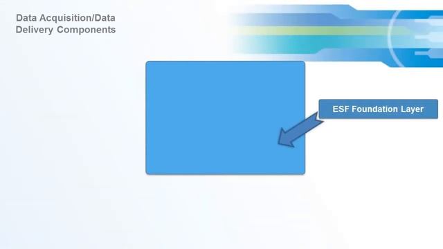 Eurotech - M2M Impact Demo смотреть онлайн