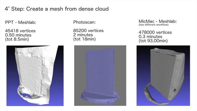 3D Software comparison - Structure from Motion tecnique. PPT, Meshlab, Photoscan, MicMac. смотреть онлайн