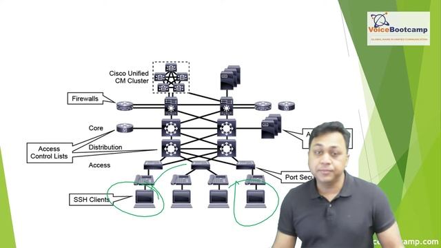 CCNP Collaboration 2020 Self Study Kit - Deploying Security for Cisco Collaboration смотреть онлайн