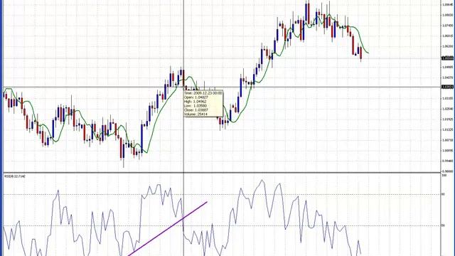 Free MT4 Forex Course: Part 2 of 4 Formatting Charts смотреть онлайн