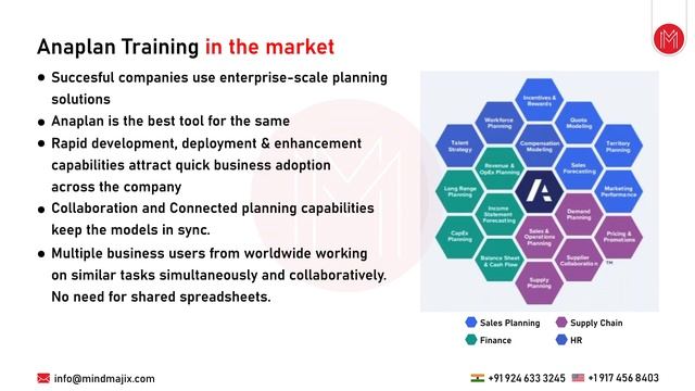 Anaplan Training | Anaplan Model Builder Course | Anaplan Level 1 Certification Training | MindMaji смотреть онлайн