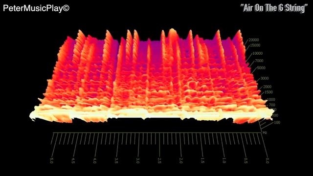 Bach Air On The G String Suite No.3 BWV 1068 Synth Cover смотреть онлайн