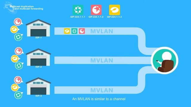 HUAWEI Access Network Mulitcast Feature Description-Multicast Principle смотреть онлайн
