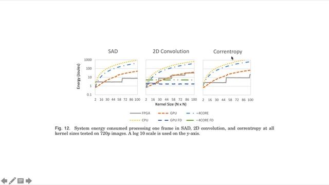 Can FPGAs compete with GPUs in Image Processing? (Part 1) смотреть онлайн