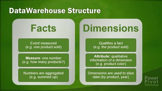 04-03 Data Modeling - Star Schemas смотреть онлайн