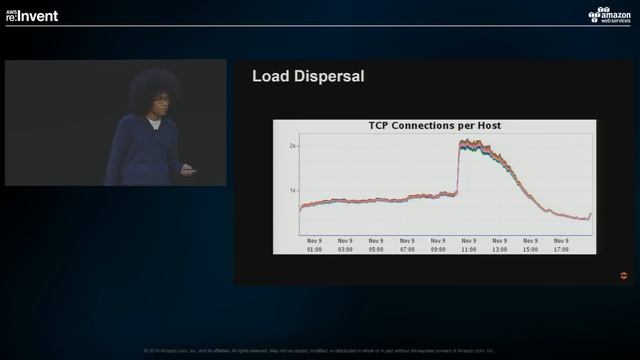 AWS re:Invent 2016: Design Patterns for High Availability: Lessons from Amazon CloudFront (CTD303) смотреть онлайн