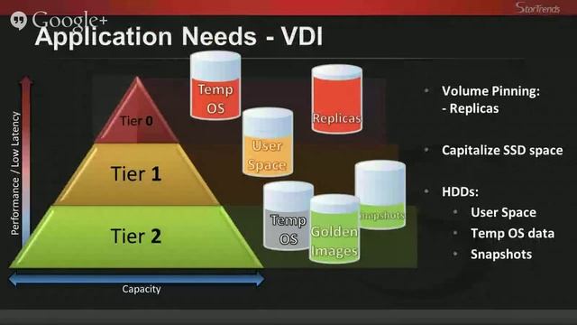 Learn about the Benefits of Hybrid & All-Flash Storage Arrays смотреть онлайн
