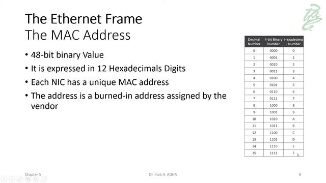 11 - The Ethernet Frame and the Physical MAC Address смотреть онлайн