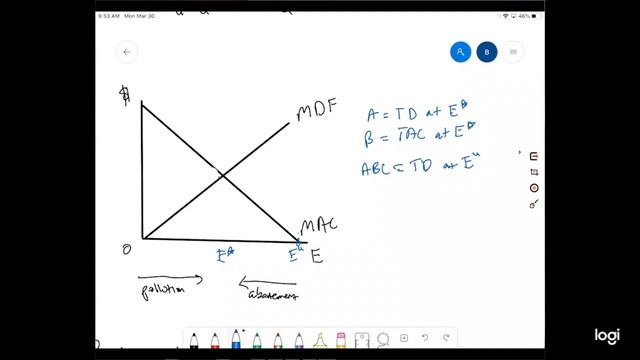 Video 4: MAC MDF смотреть онлайн