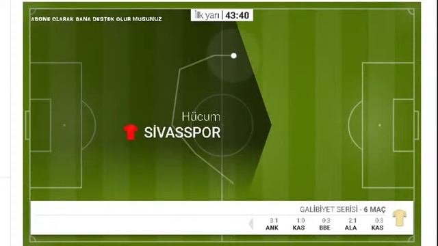 Fenerbahçe - Sivasspor Maçı Canlı İzle смотреть онлайн