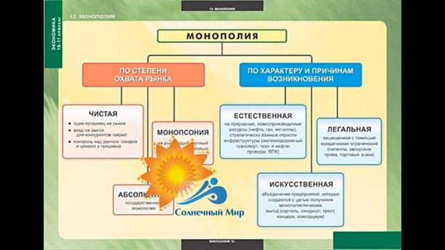 Таблицы Экономика 10-11 класс 25 таблиц - видео презентация. смотреть онлайн