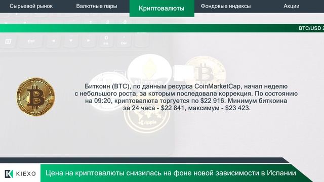 Kiexo Apple и Amazon разочаровали инвесторов 06.02.2023 смотреть онлайн