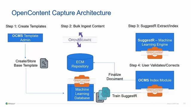 Alfresco - Do More with Capture 2.0 смотреть онлайн