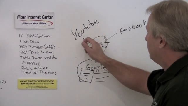What is a BGP-Flap 3 of 3 Fiber Internet Center Layman's guide to understanding IP address routing. смотреть онлайн