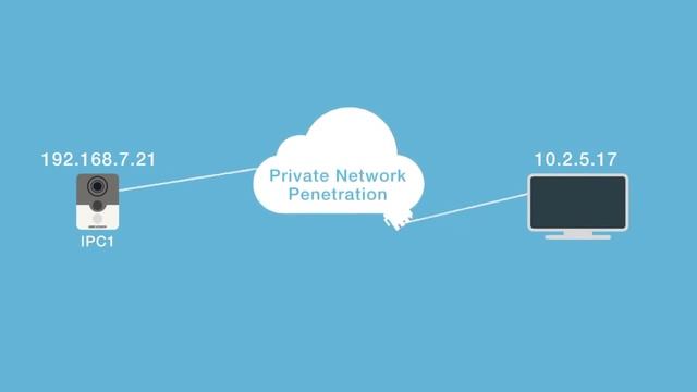 EZVIZ HIKVISION смотреть онлайн