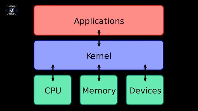 What Is GhostHook ??? (Windows PatchGuard Kernel) смотреть онлайн