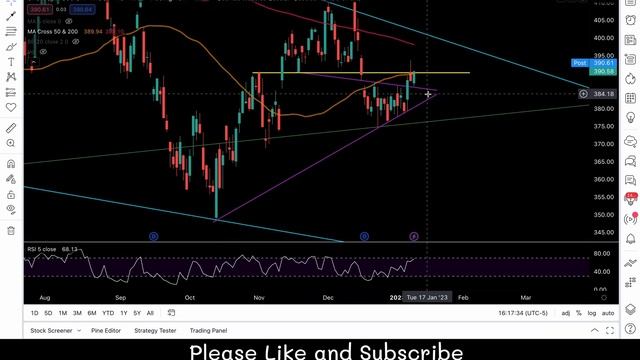 PRICE ACTION ANALYSIS of SPY DXY QQQ DIA APPLE and TESLA смотреть онлайн