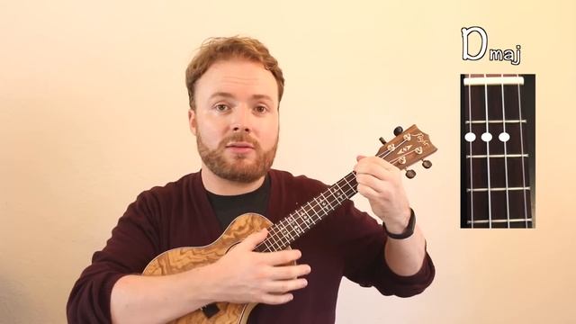 GEORGE FORMBY - When I'm Cleaning Windows - EASY UKULELE TUTORIAL! смотреть онлайн