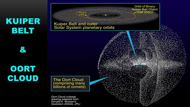 A SPECIAL VIDEO ON "COMET NEOWISE" & ALL ABOUT COMET, ASTROPHYSICS IN BENGALI, #P4URKD смотреть онлайн