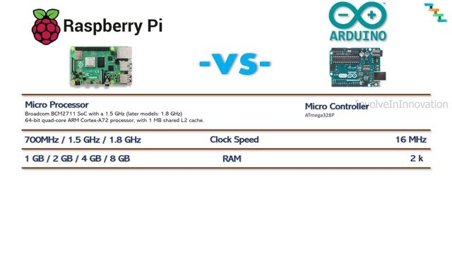 Raspberry PI vs Arduino | Differences and their applications смотреть онлайн