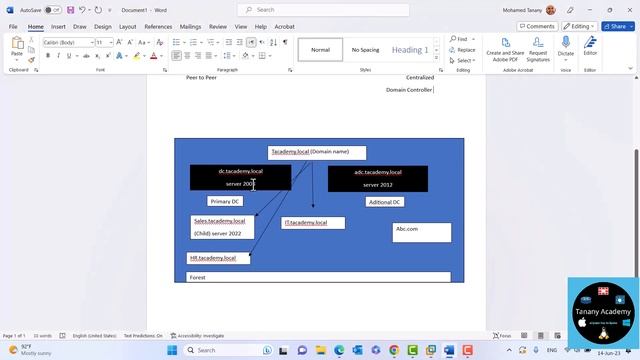 012 Windows server 2022 - Active Directory Installation part2 смотреть онлайн
