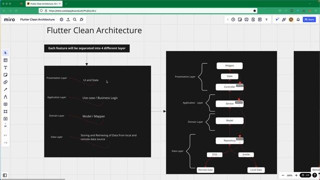 Flutter | ToDo App | Clean Architecture смотреть онлайн