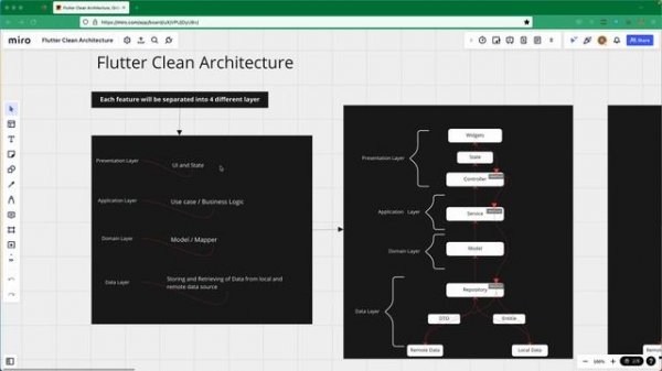 Flutter | ToDo App | Clean Architecture