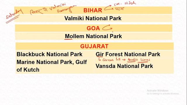 SBI APPRENTICE SERIES | GA | National Park & Wild Life Sanctuaries | By Sanjay Mahendras | 1 pm смотреть онлайн