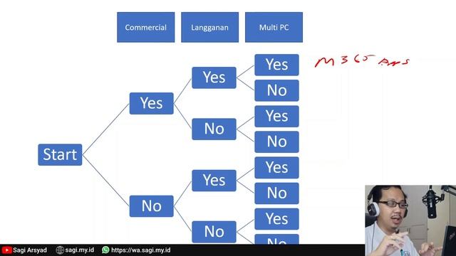 Kiat Memilih Edisi Microsoft Office Suite yang tepat untuk kebutuhan anda смотреть онлайн