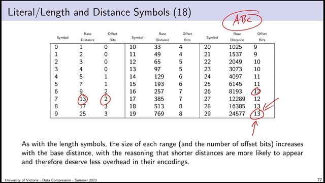 Data Compression (Summer 2023) - Lecture 11 - DEFLATE (gzip) смотреть онлайн