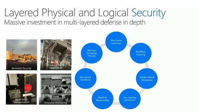 Secure Microsoft Azure Network with Palo Alto смотреть онлайн