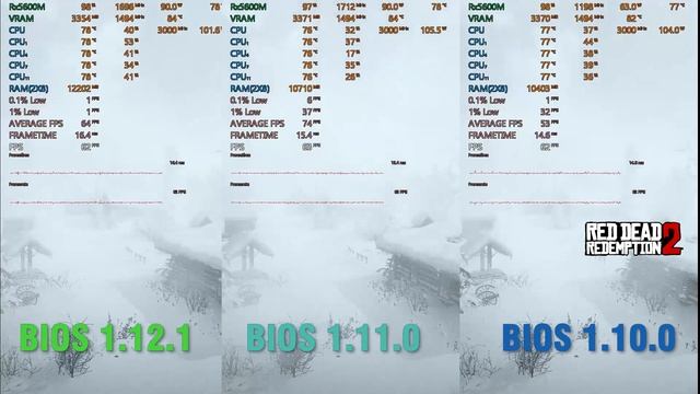 BIOS 1.10.0 VS 1.11.0 VS 1.12.1 | GTA V & Red Dead Redemption 2 Comparison | DELL G5 15SE R5 4600 смотреть онлайн