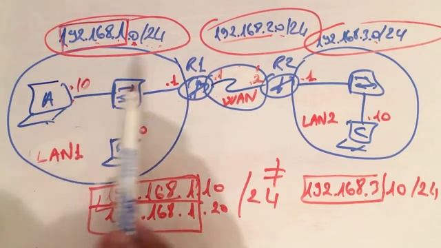 8 - Le protocole ARP смотреть онлайн