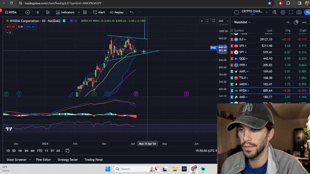JEROME POWELL SHOCKS NO ONE!!! Stock Market Crash in April. Traps will come first! смотреть онлайн