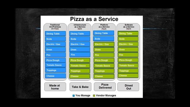 Infrastructure for the Data Professional: An Introduction | Peter Shore | HADR смотреть онлайн
