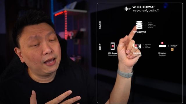 We need to talk about Lossless, Hires & Atmos - How-to Guide to Apple Music new formats смотреть онлайн