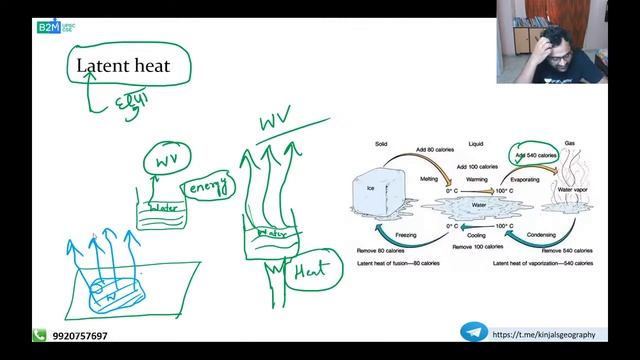 S6: Concept of Humidity, Adiabatic Process, Latent Heat and Temperature Inversion | Kinjal Choudhar смотреть онлайн