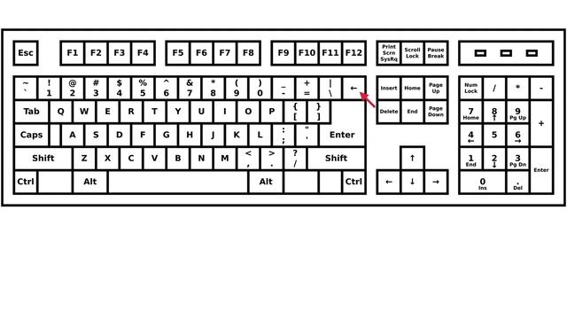 Become master of Keyboard | Keys detail in Computer keyboard | Use of Function key, Control key. смотреть онлайн