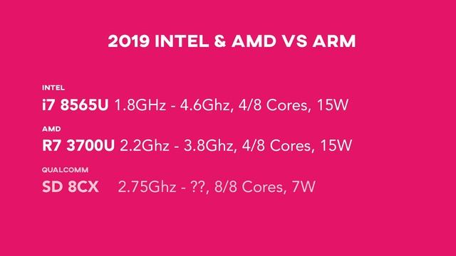 Intel is in serious trouble. ARM is the Future. смотреть онлайн