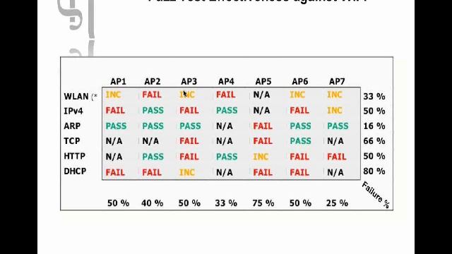 3/10 Zero-Day Vulnerability Management смотреть онлайн