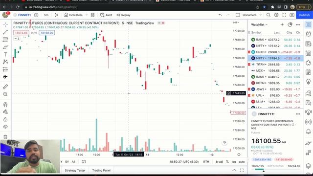 Zero Hero option trading now 2 times in a week | Finnifty Zero Hero on IFW LIve смотреть онлайн