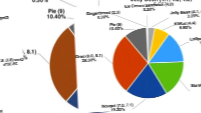 WhatsApp will stop working on these Android phones & iPhone | WhatsApp Update | Whatsapp New Update смотреть онлайн