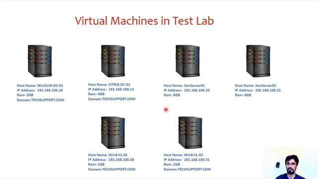 CITRIX Introduction- Explained- In Hindi смотреть онлайн